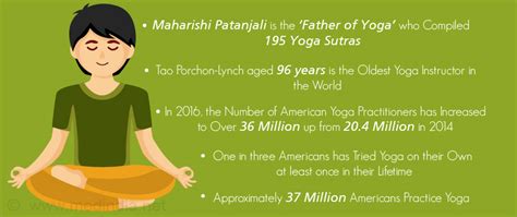 Patanjali Yoga / Types of Yoga | Medindia