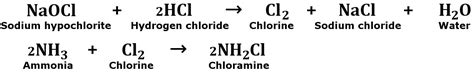 Bleach And Ammonia: What Happens When You Mix Bleach & Ammonia?