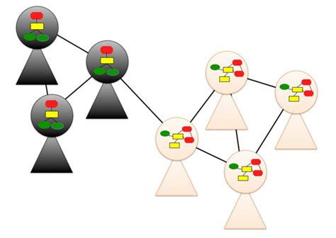 Complex Systems Seminar