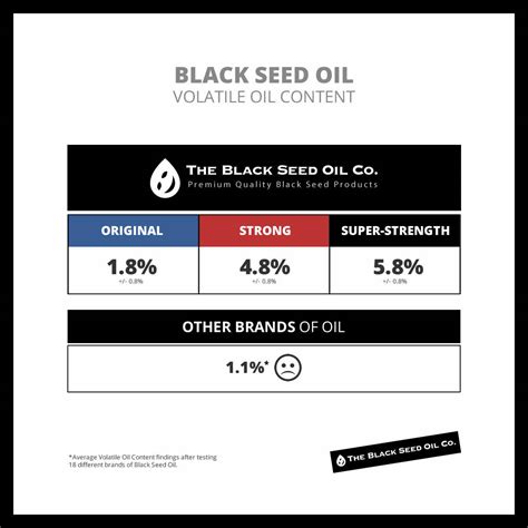 Strong Black Seed Oil Capsules (Vegan) - Max Pack - The Black Seed Oil Company