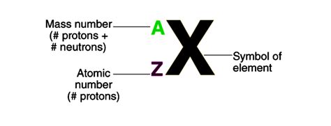 Understanding Isotopic Notation - Testbook.com