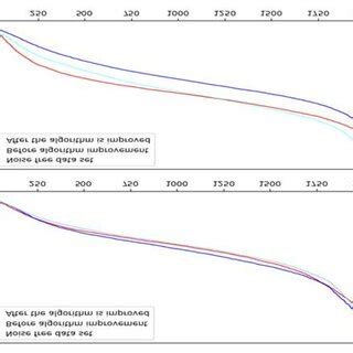 The eigenvalues of the Laplacian matrix | Download Scientific Diagram