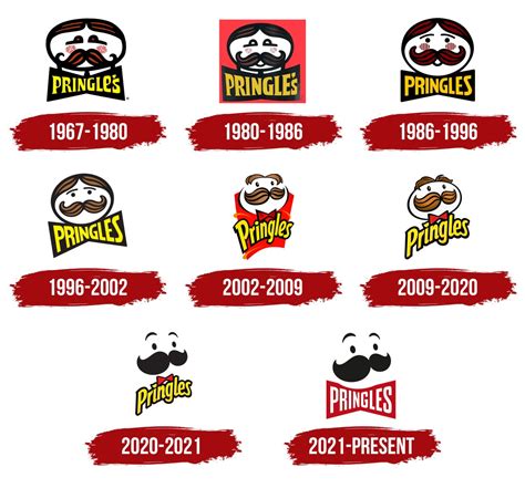 Where The "Pringles Spider" Campaign Went Wrong | Latana