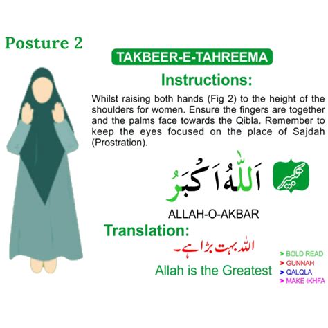 Namaz for Women Step by Step