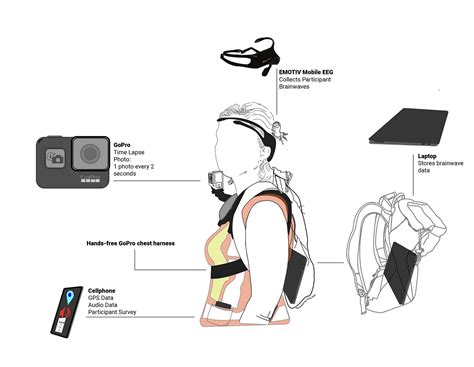 NeuralSensing Research Illustrations on Behance