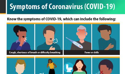 Timeline of covid symptoms - winesjawer