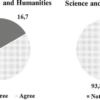 The role of Research Ethics Commission | Download Scientific Diagram