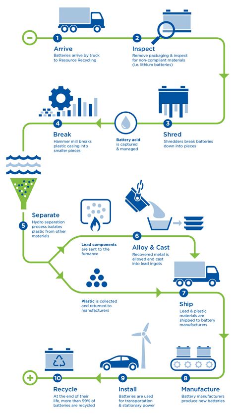 Lead Battery Recycling - The Doe Run Company