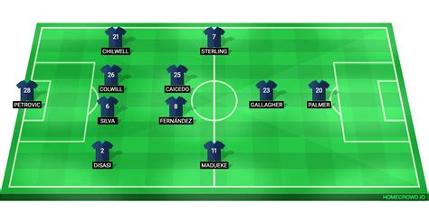 Predicted Chelsea lineup against Liverpool: Chilwell to return; Madueke to start again