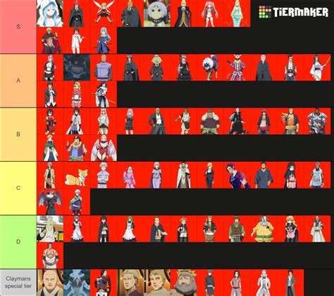 TENSURA Character (Anime Only) Tier List (Community Rankings) - TierMaker