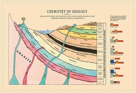 Chemistry of Geology | Geology, Chemistry, Earth science