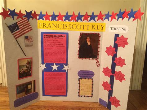 Wax Museum Ideas, Wax Museum Project, History Projects, Science Fair Projects, School Projects ...