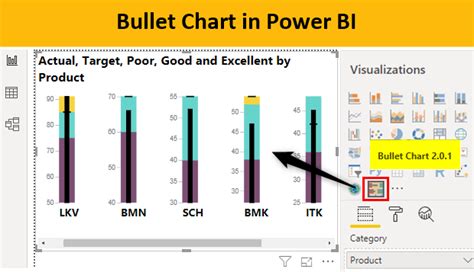 Power BI Bullet Chart | Know How to Use Power BI Custom Visuals