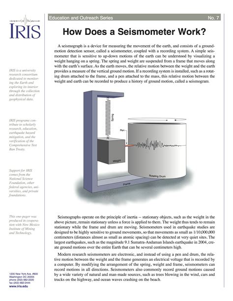 How Does a Seismometer Work?- Incorporated Research Institutions for Seismology | Seismograph ...