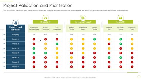 A Comprehensive Guide to Project Prioritization (With Best Templates)