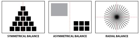 Asymmetrical Balance Design