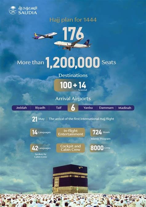 SAUDIA Group Allocates Over One Million and 200 Thousand Seats for ...