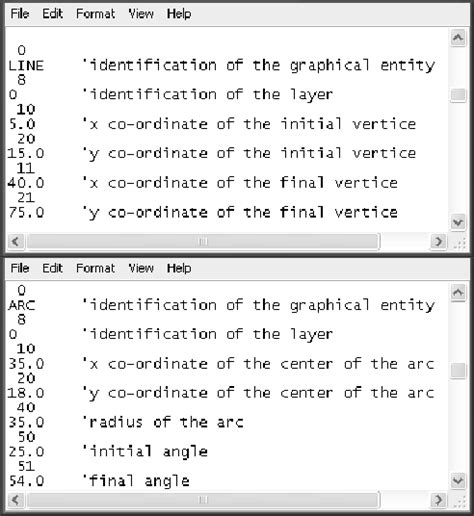 STRUCTURE OF DXF DATA OF LINE AND ARC ENTITIES. | Download Scientific Diagram