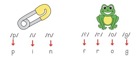 Phoneme Grapheme Posters and Resources! - Make Take & Teach