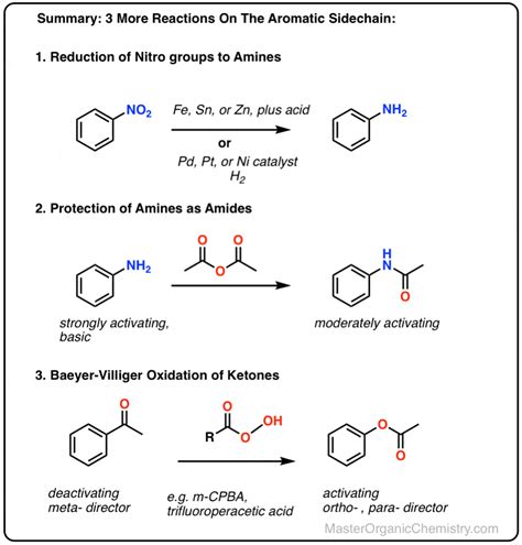 Conjugate Acid Of Nitromethane