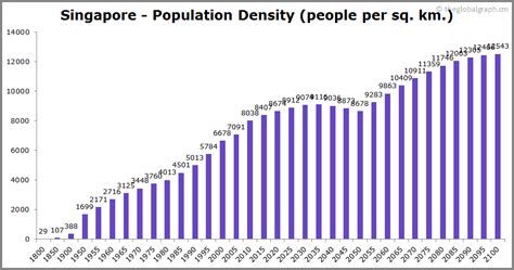 Singapore Population | 2021 | The Global Graph