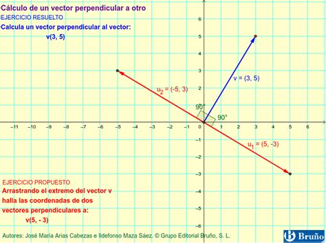 apelación sentido común Hombre hallar vector perpendicular a otro ...