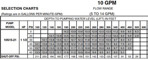 Well Pump Sizing | Terry Love Plumbing Advice & Remodel DIY & Professional Forum