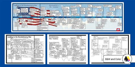 American Revolutionary War Timeline