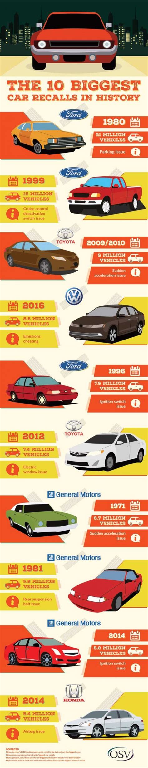 10 Biggest Car Recalls in History [Infographic] - Best Infographics