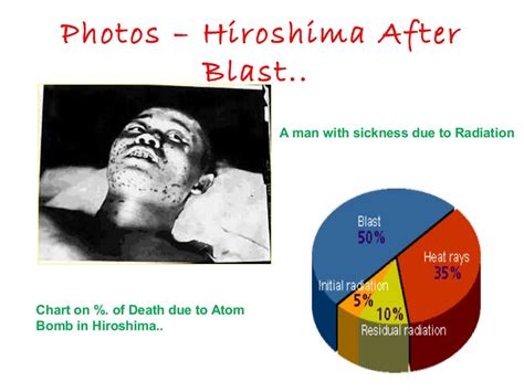 Atomic Bombing Of Hiroshima & Nagasaki