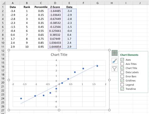 How to Create a Q-Q Plot in Excel