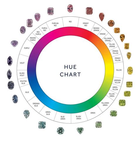 Types of Fancy Colored Diamonds | Taylor & Hart