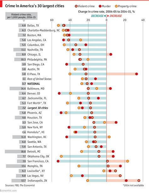 Rising Crime Rates Correlate With Transparency? | Spotcrime - The - Orange County Florida Crime ...