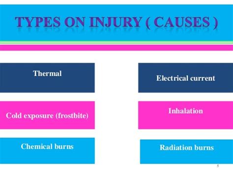 The thermal injury