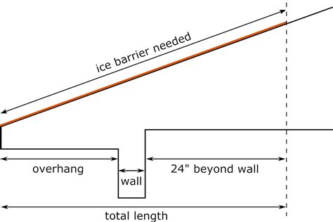 Ice & Water Shield Calculator - Inch Calculator