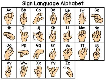 American Sign Language Alphabet Chart by Miss Giraffe | TPT