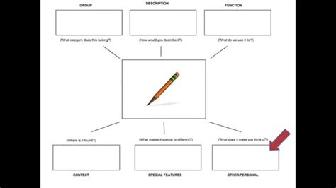 Semantic Feature Analysis Chart - slidesharetrick