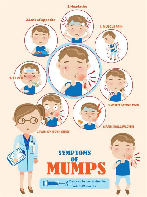 Mumps In Children - Causes, Symptoms And Home Care