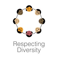 Respecting Diversity | Life Skills Glossary