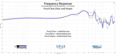 Focal Clear headphones | Page 49 | Headphone Reviews and Discussion - Head-Fi.org