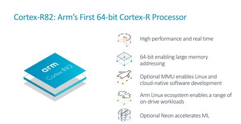 Arm Cortex-R82, 64비트 Arm v8-R 스토리지 컨트롤러 - 컴퓨터 / 하드웨어 - 기글하드웨어