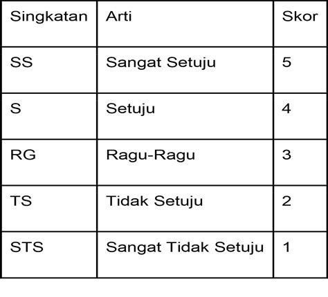 Cara Menghitung Rentang Skala | Satu Manfaat