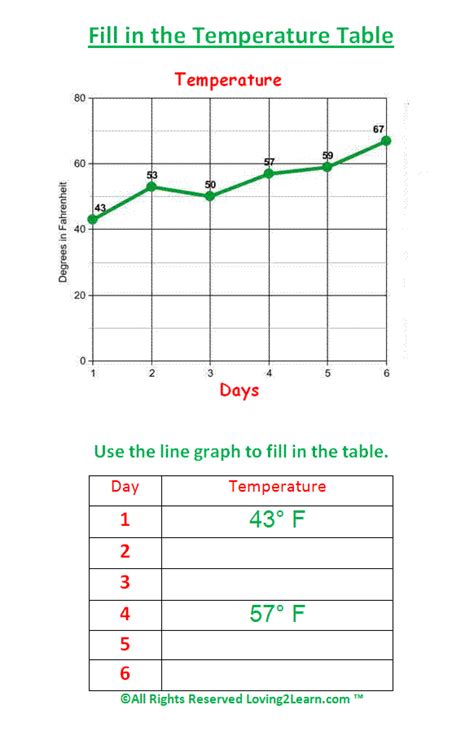 Super Subjects - Mighty Math - Graphing and Statistics - Fill in the Temperature Table