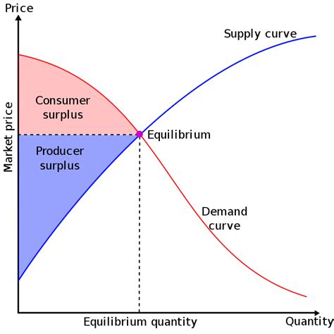 Consumer Choice – Introduction to Microeconomics