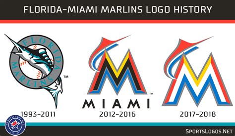 Report: Miami Marlins Getting New Logos for 2019 – SportsLogos.Net News