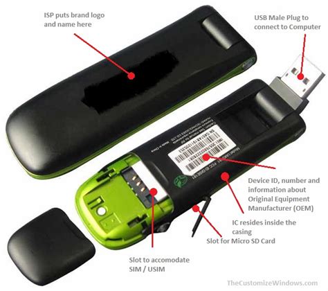 USB Modem : Functions, Features and Types