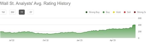 Nvidia stock price forecast: Here’s why I’d never buy NVDA | Invezz