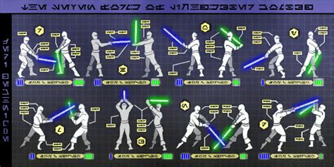 21+ 7 Forms Of Lightsaber Combat Pdf - UmeDominykas