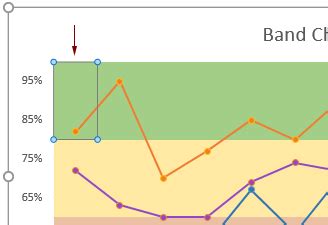 Create A Band Chart In Excel