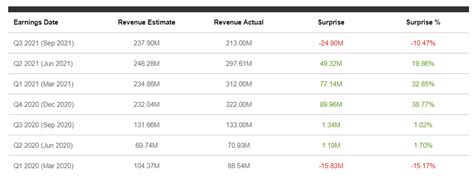 DraftKings Stock Earnings: What To Watch After Recent Report (NASDAQ ...